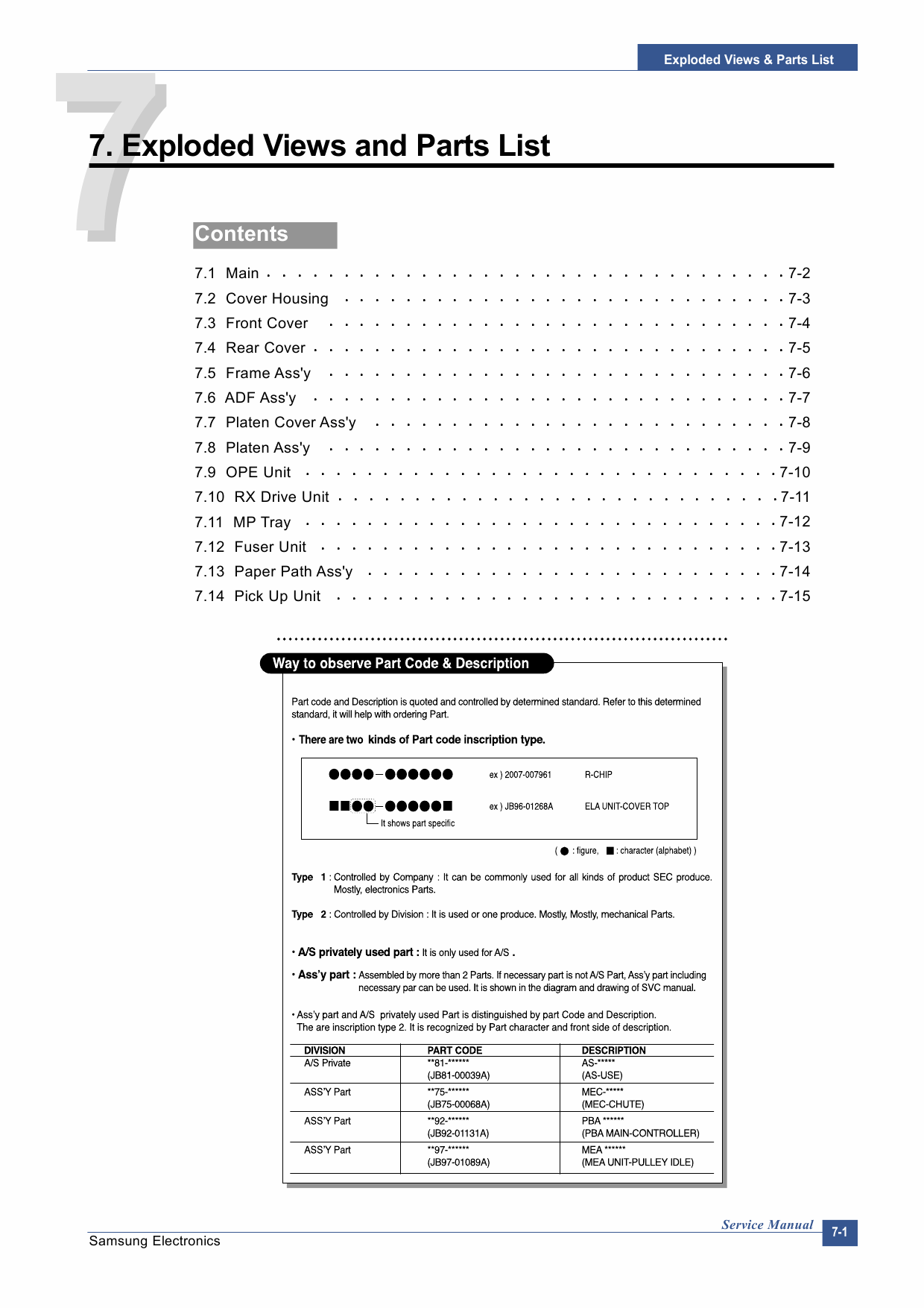 Samsung Digital-Laser-MFP SCX-4725 Parts Manual-1